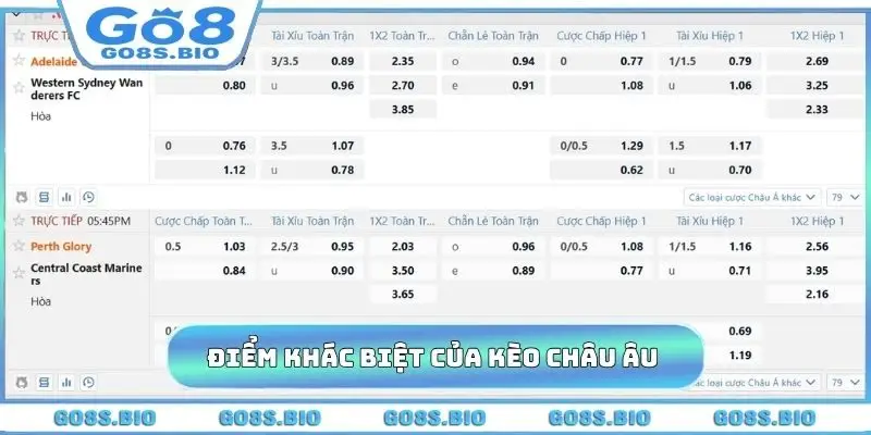 Điểm khác biệt của kèo châu Âu là gì